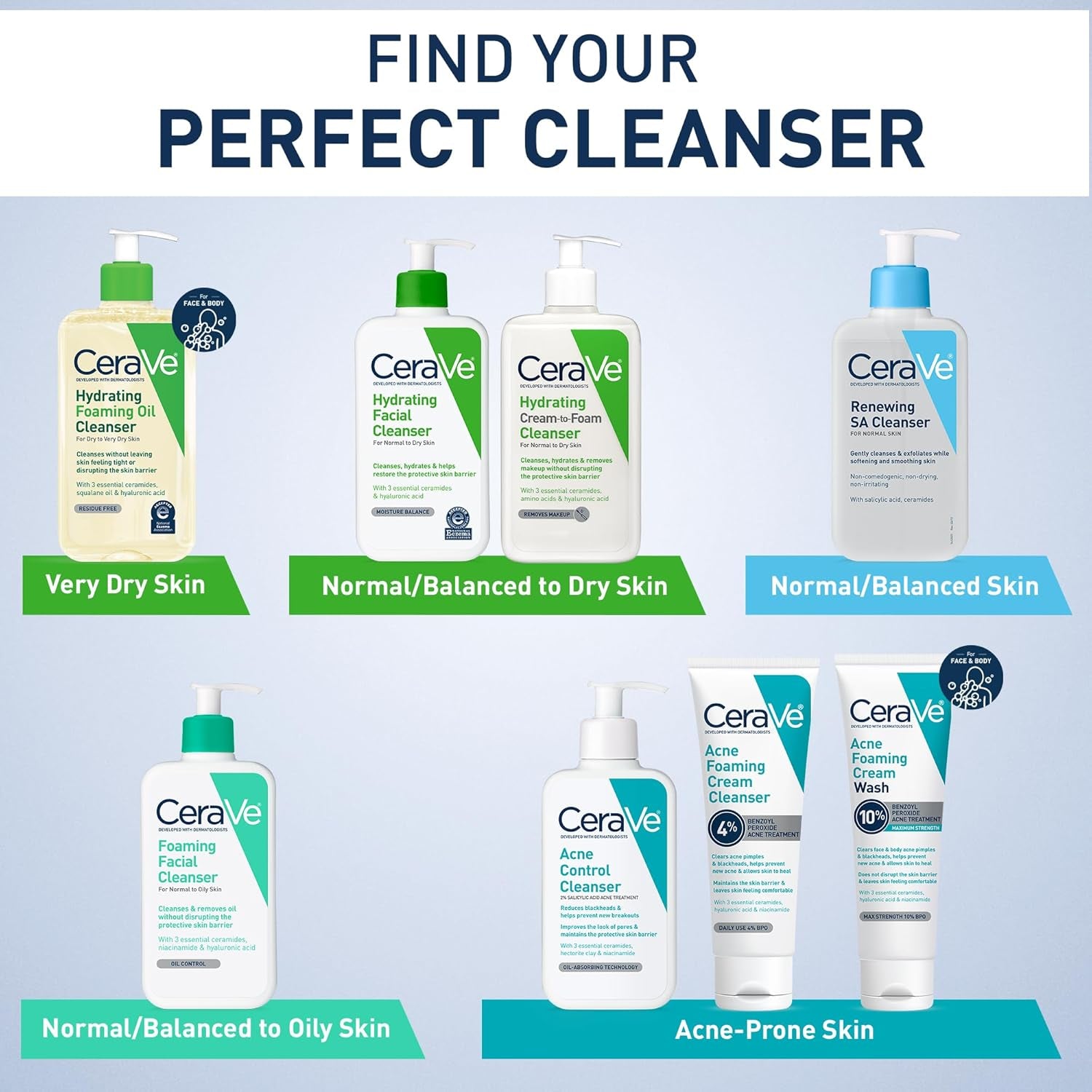 Hydrating Facial Cleanser - Moisturizing Face Wash for Dry Skin with Hyaluronic Acid, Ceramides, and Glycerin, Suitable for Normal to Dry Skin, National Eczema Association Certified