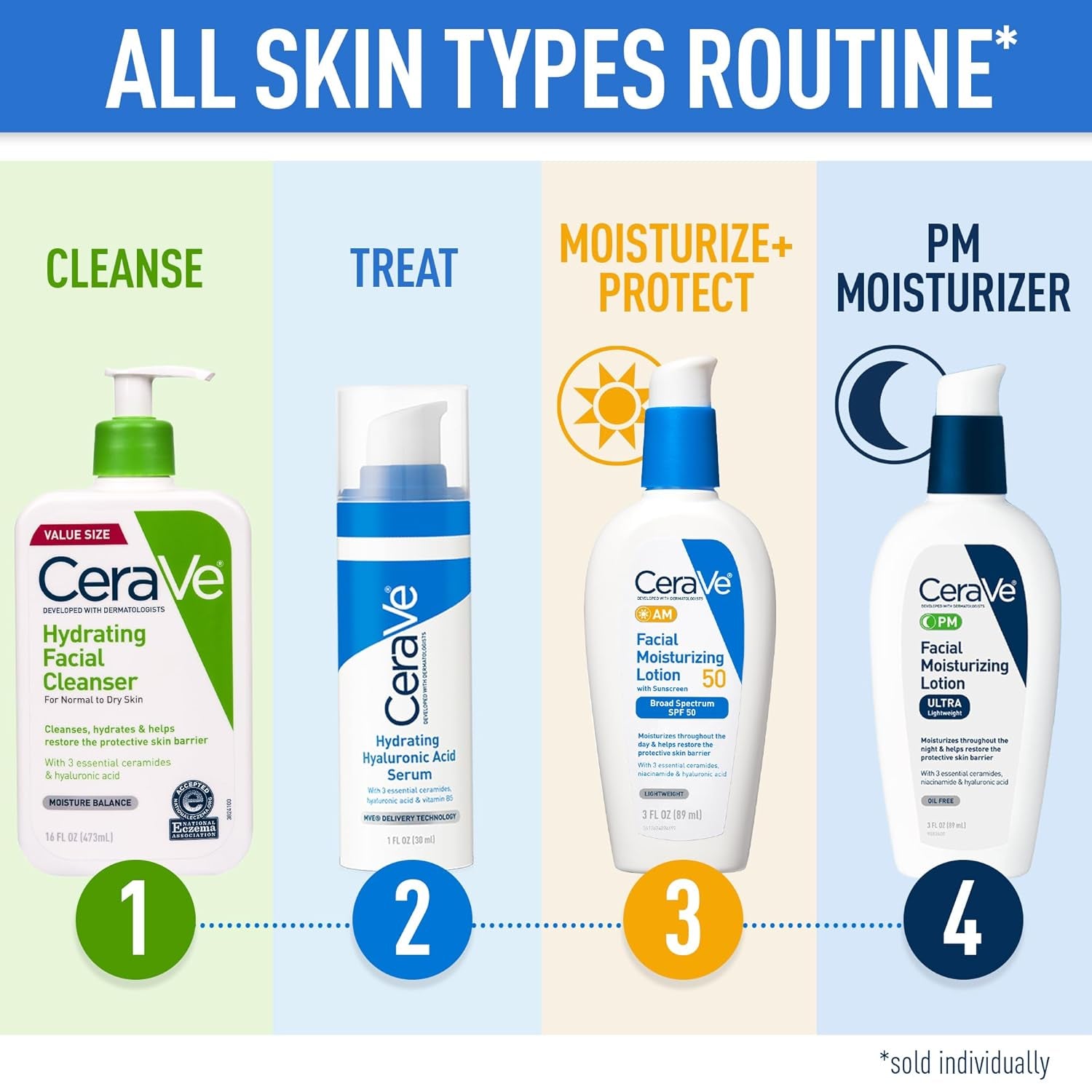 Hydrating Facial Cleanser - Moisturizing Face Wash for Dry Skin with Hyaluronic Acid, Ceramides, and Glycerin, Suitable for Normal to Dry Skin, National Eczema Association Certified